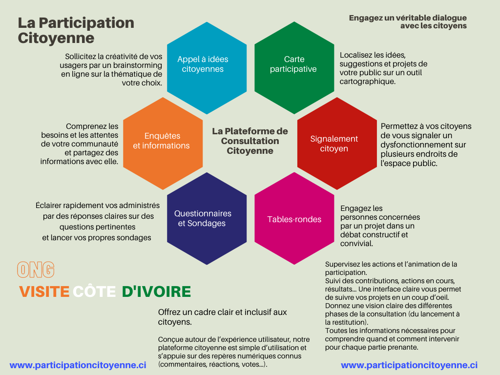 La participation citoyenne